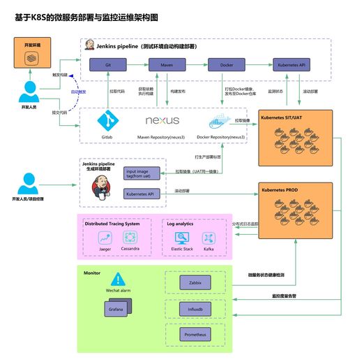 專業技術服務與講師介紹